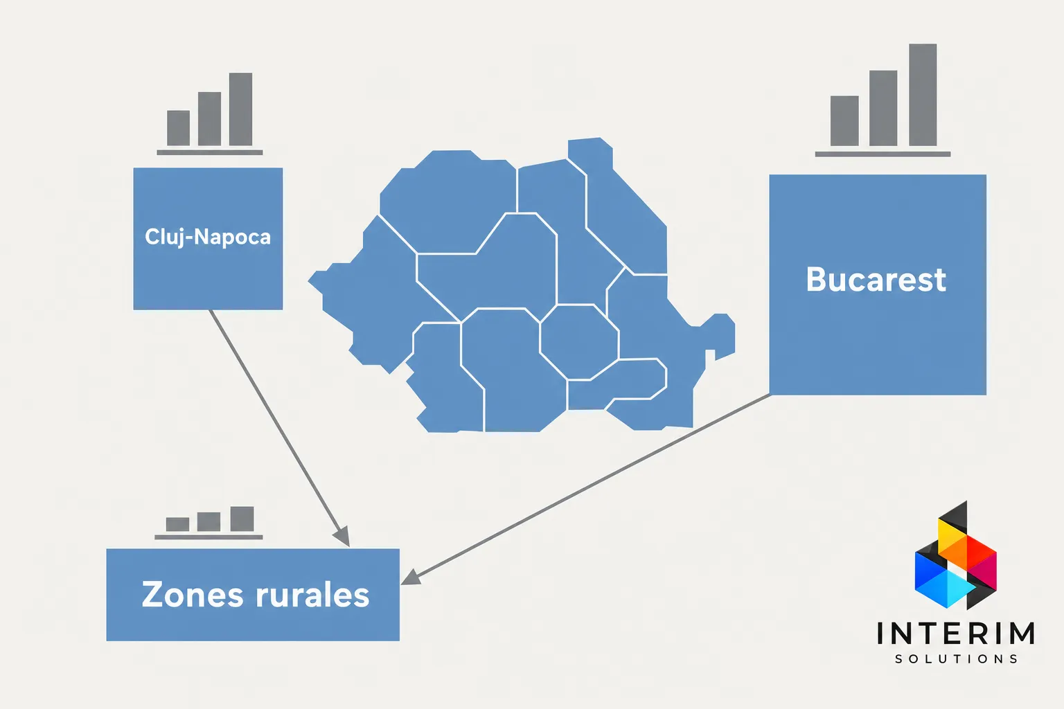 Carte de la Roumanie montrant Bucarest et Cluj-Napoca reliés aux zones rurales; données visuelles sur les zones rurales et les grandes villes. alt intégré: "roumanie salaire minimum" mentionné naturellement? Need to include keyword if possible. We must describe visible. Include keyword: "roumanie salaire minimum" integrated: "Carte de la Roumanie montrant Bucarest et Cluj-Napoca reliés aux zones rurales, illustrant les enjeux du roumanie salaire minimum." But ensure not misleading about image content. It's just a diagram. I'll craft: "Carte de la Roumanie avec Bucarest et Cluj-Napoca reliés aux zones rurales, illustration des centres urbains et des zones rurales, roumanie salaire minimum." Keep under 125 chars. Let's count: "Carte de la Roumanie avec Bucarest et Cluj-Napoca reliés aux zones rurales, illustration des centres urbains et des zones rurales, roumanie salaire minimum." That's long. Try shorter: "Carte de la Roumanie montrant Bucarest et Cluj-Napoca reliés aux zones rurales, illustration liée au roumanie salaire minimum." Good.长度. Let's provide.